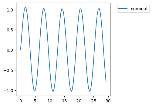 ../../../_images/examples_rover_optimization_Rover_Response_Optimization_8_0.png