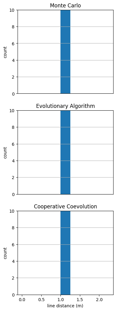 ../../../_images/examples_rover_optimization_Search_Comparison_10_0.png