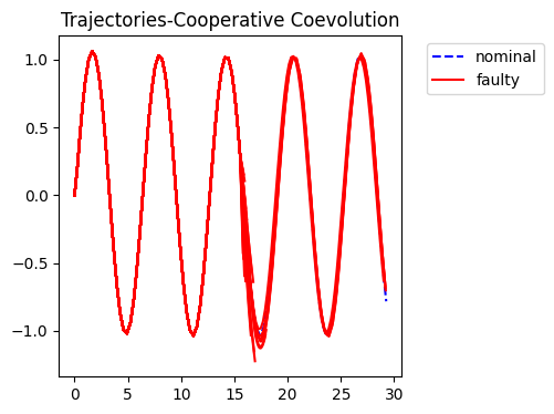 ../../../_images/examples_rover_optimization_Search_Comparison_11_4.png