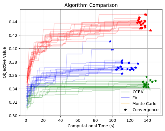 ../../../_images/examples_rover_optimization_Search_Comparison_18_0.png