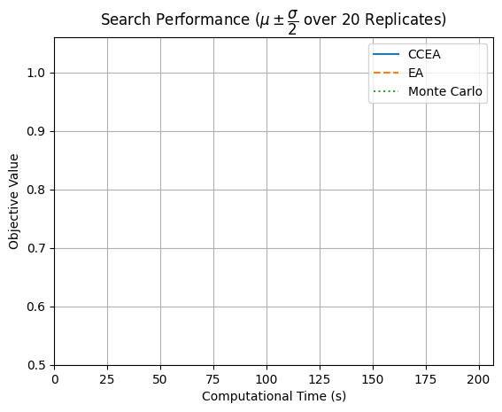 ../../../_images/examples_rover_optimization_Search_Comparison_19_0.png