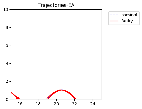 ../../../_images/examples_rover_optimization_Search_Comparison_3_8.png