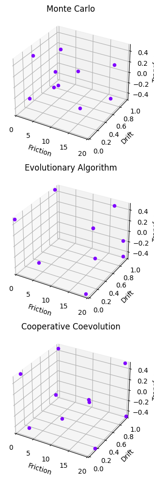 ../../../_images/examples_rover_optimization_Search_Comparison_9_1.png