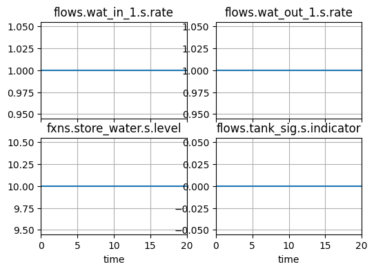 ../../_images/examples_tank_Tank_Analysis_14_0.png