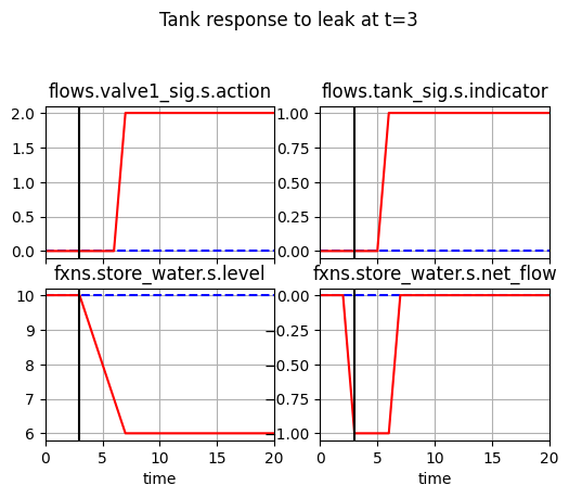 ../../_images/examples_tank_Tank_Analysis_18_0.png