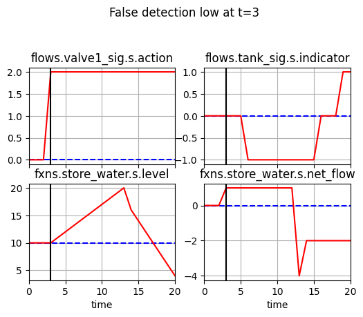 ../../_images/examples_tank_Tank_Analysis_26_0.png