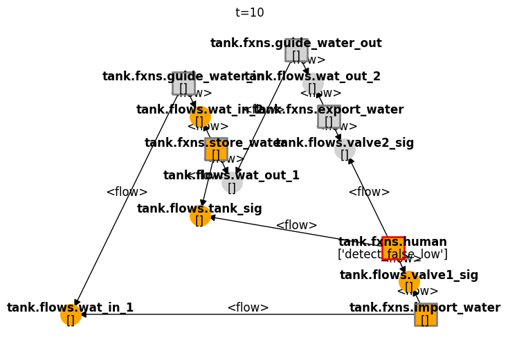 ../../_images/examples_tank_Tank_Analysis_26_1.png