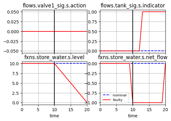../../_images/examples_tank_Tank_Analysis_40_0.png