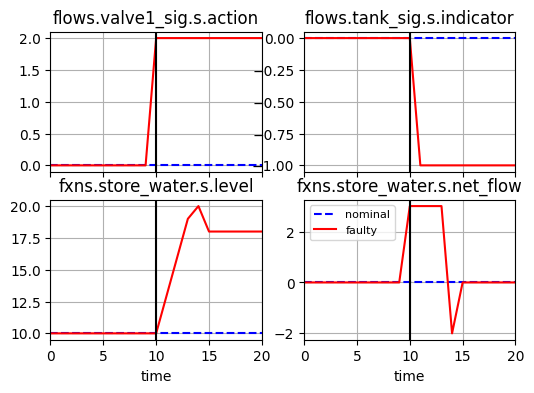 ../../_images/examples_tank_Tank_Analysis_43_0.png