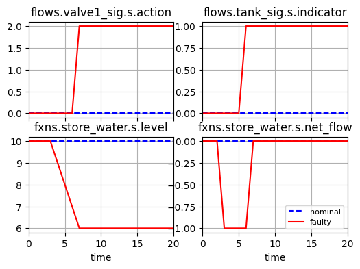 ../../_images/examples_tank_Tank_Analysis_48_1.png