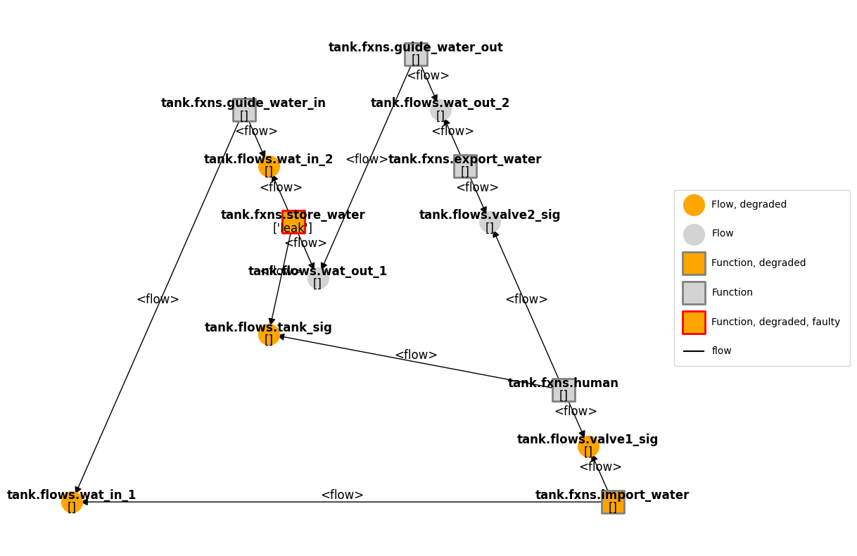 ../../_images/examples_tank_Tank_Analysis_48_2.png