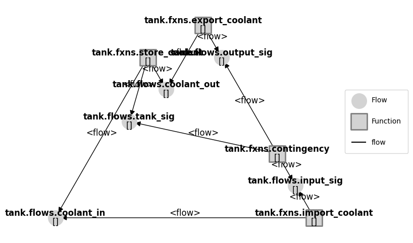 ../../_images/examples_tank_Tank_Optimization_4_0.png