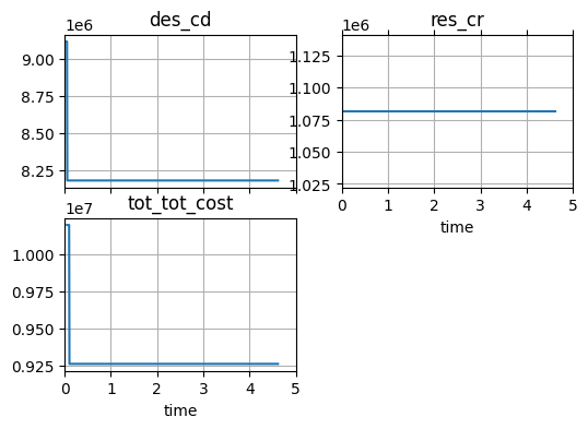 ../../_images/examples_tank_Tank_Optimization_57_1.png