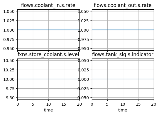 ../../_images/examples_tank_Tank_Optimization_6_0.png