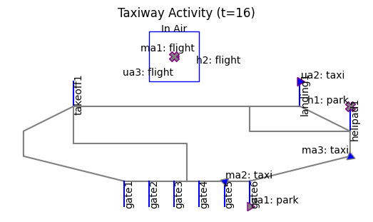 ../../_images/examples_taxiway_Paper_Notebook_15_0.png