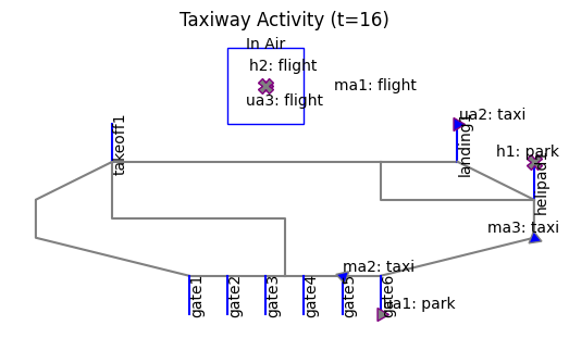 ../../_images/examples_taxiway_Paper_Notebook_15_0.png