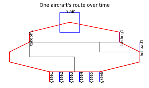 ../../_images/examples_taxiway_Paper_Notebook_17_0.png