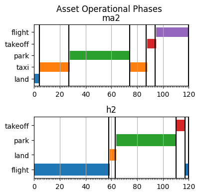 ../../_images/examples_taxiway_Paper_Notebook_19_0.png