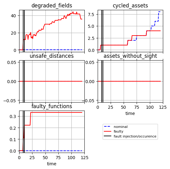 ../../_images/examples_taxiway_Paper_Notebook_63_0.png