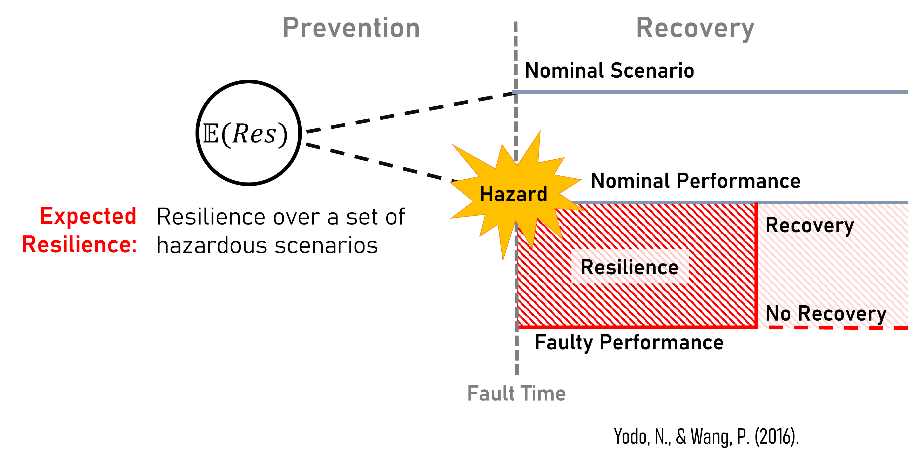 resilience idea