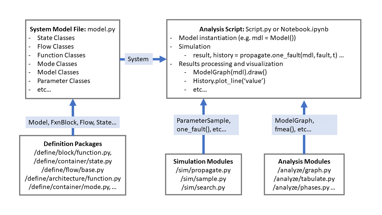 Analysis Workflow