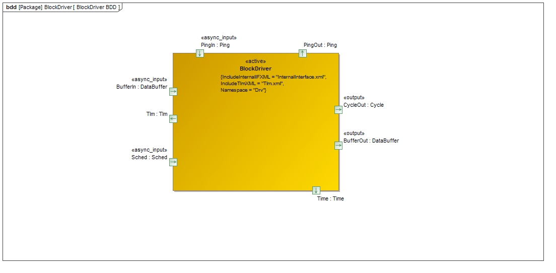 `Drv::BlockDriver` Diagram