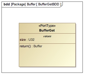 `Fw::BufferGet` Diagram