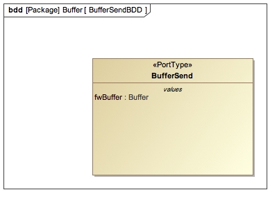 `Fw::BufferSend` Diagram