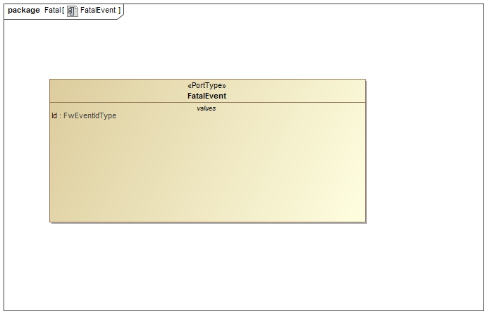 Svc::Fatal Diagram