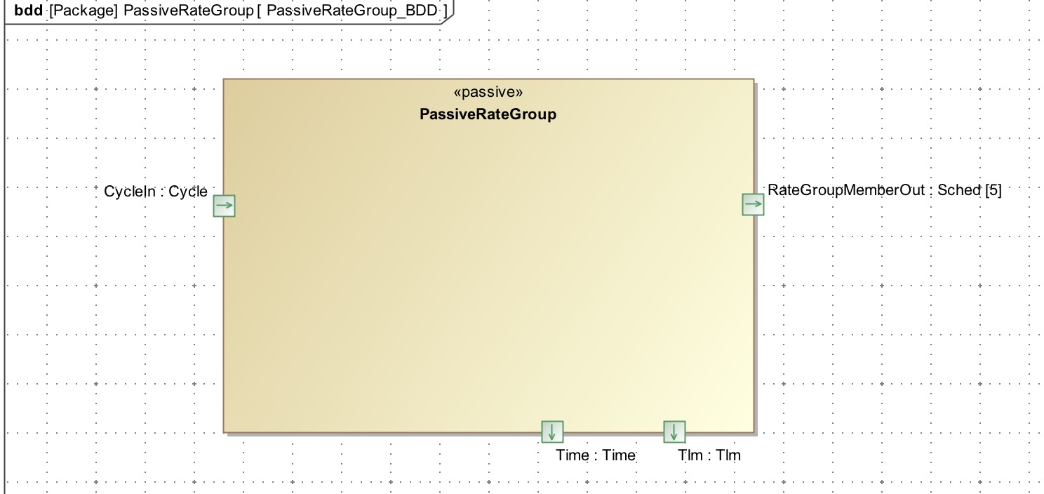 PassiveRateGroup Diagram