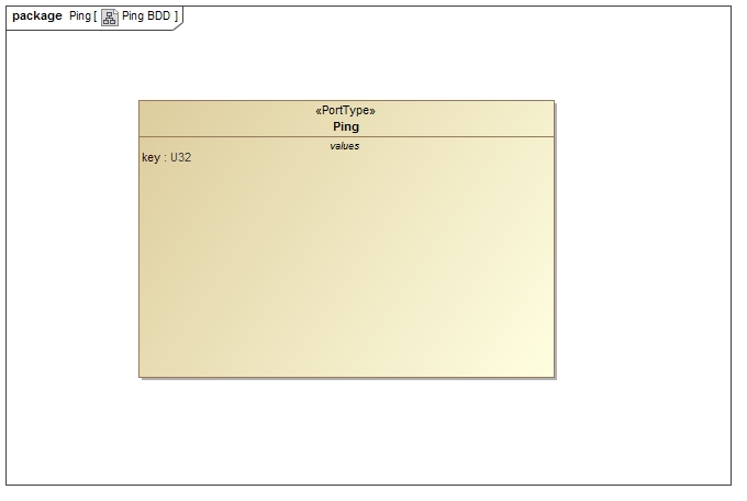 `Svc::Ping` Diagram