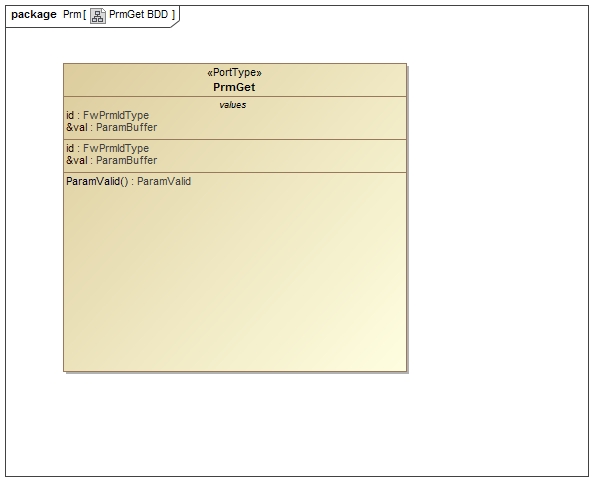 `Fw::PrmGet` Diagram