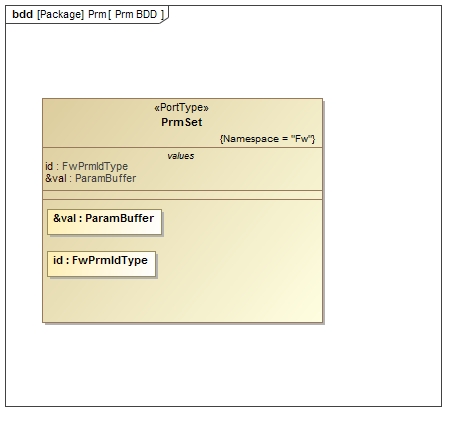 `Fw::PrmSet` Diagram