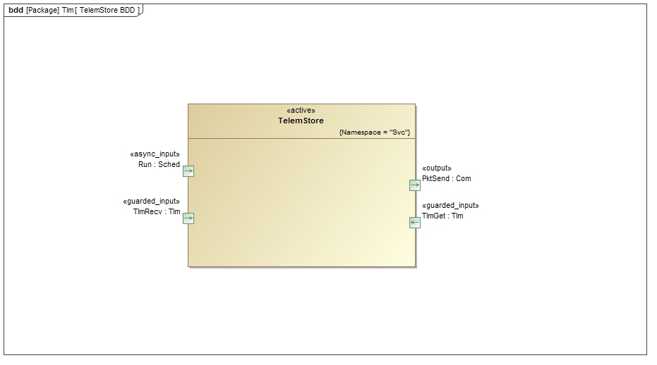 Svc::TlmChan Diagram