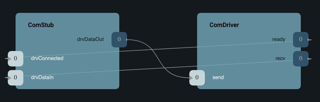 `Svc::ComStub` to `Drv::ByteStreamDriverModel`