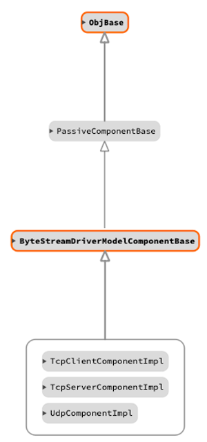 classdiagram