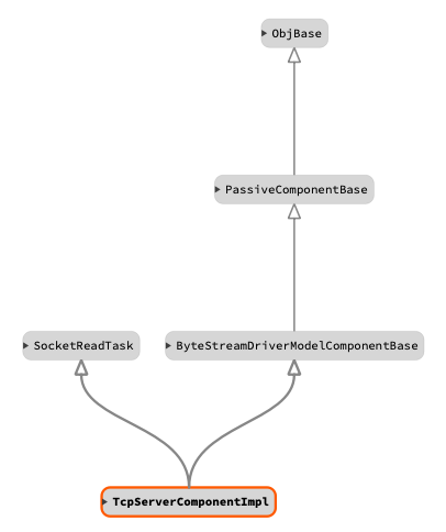 class diagram