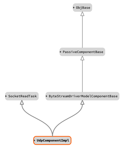 classdiagram