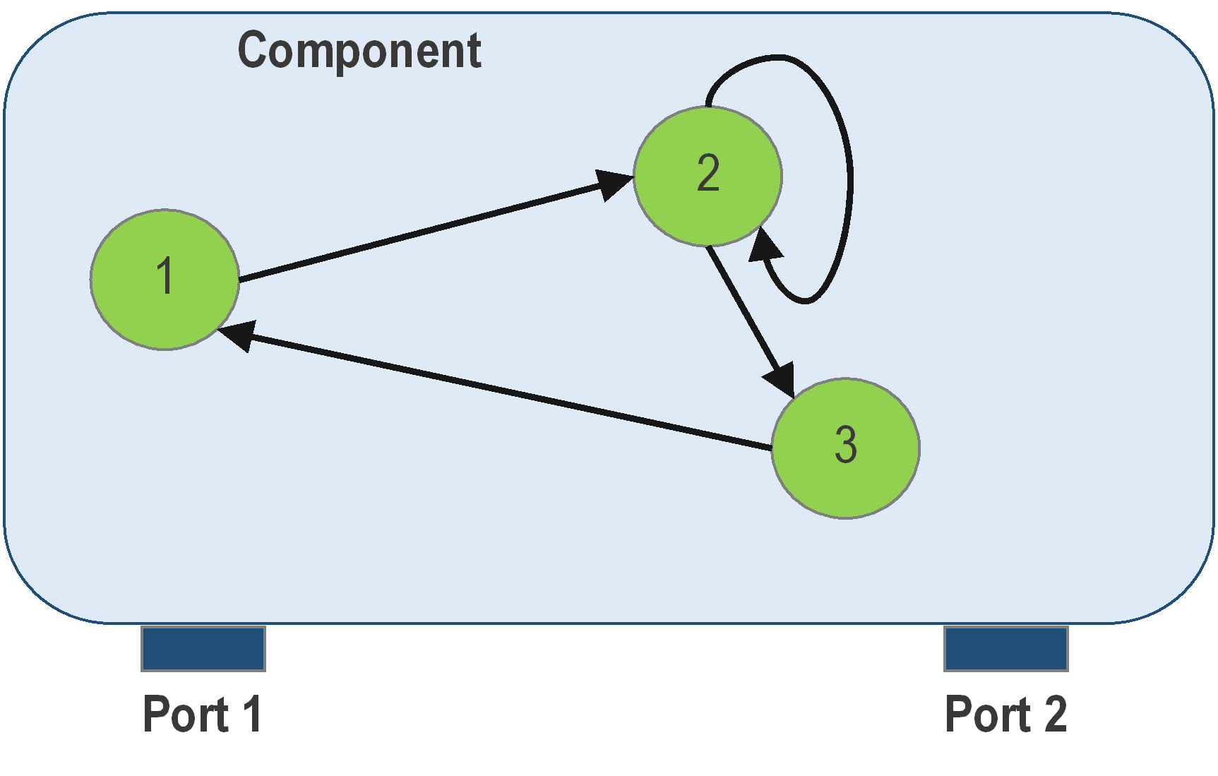 Example Component