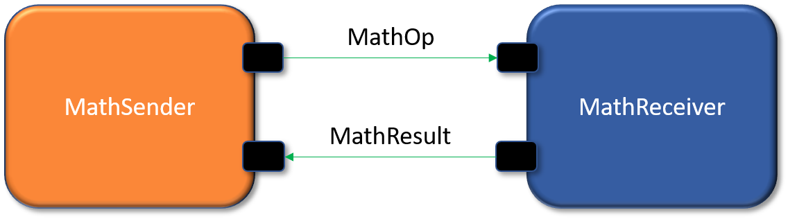 `Component` Diagram