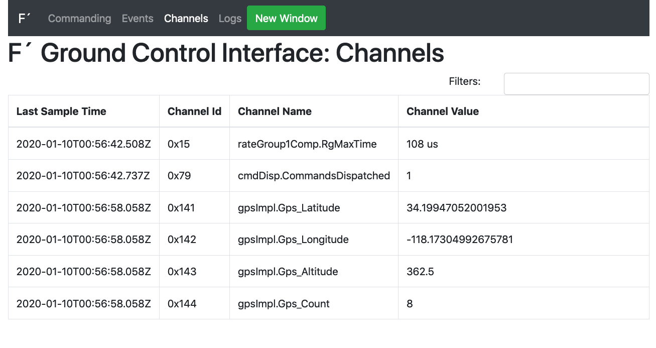 GPS GDS Channels Tab