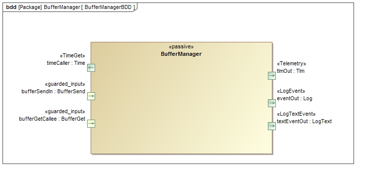 `BufferManager` BDD