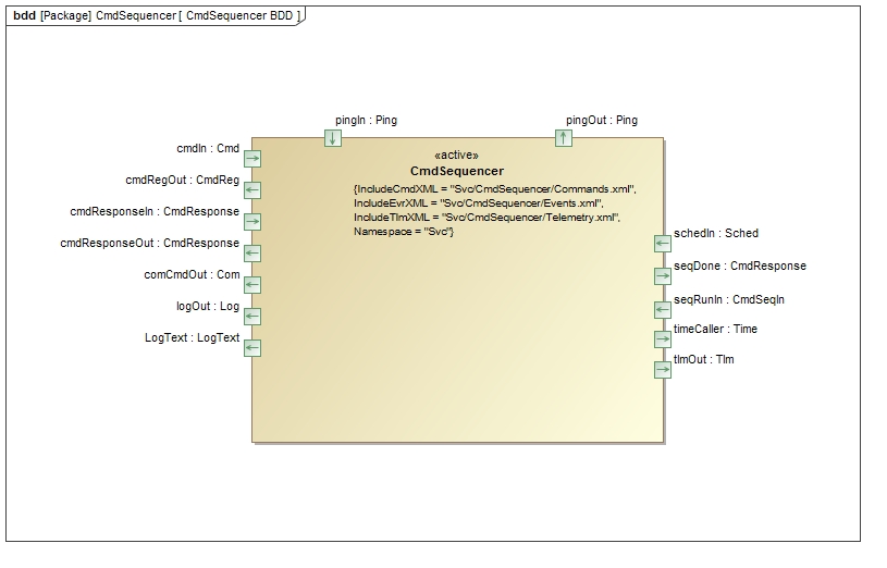 Component BDD