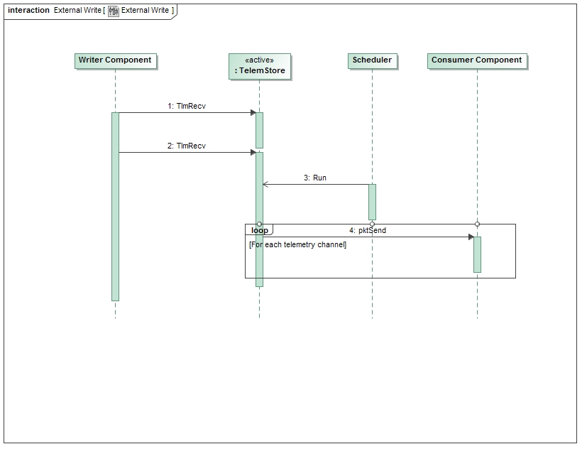 External User Scenario