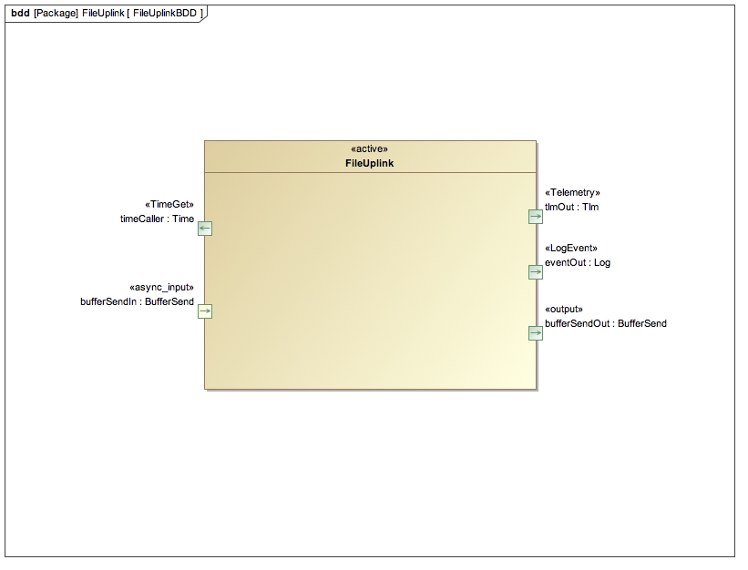 `FileUplink` BDD