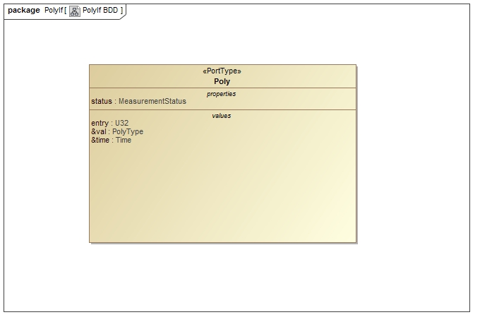 `Svc::Poly` Diagram