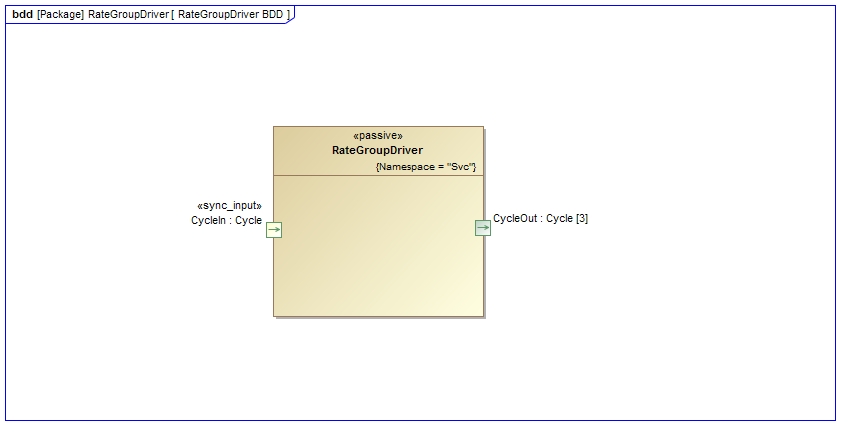 RateGroupDriver Diagram