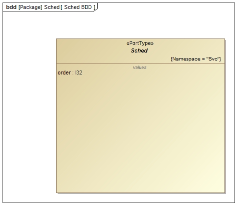 Svc::Sched Diagram