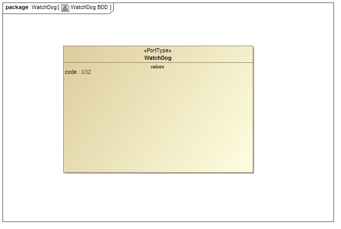 `Svc::WatchDog` Diagram