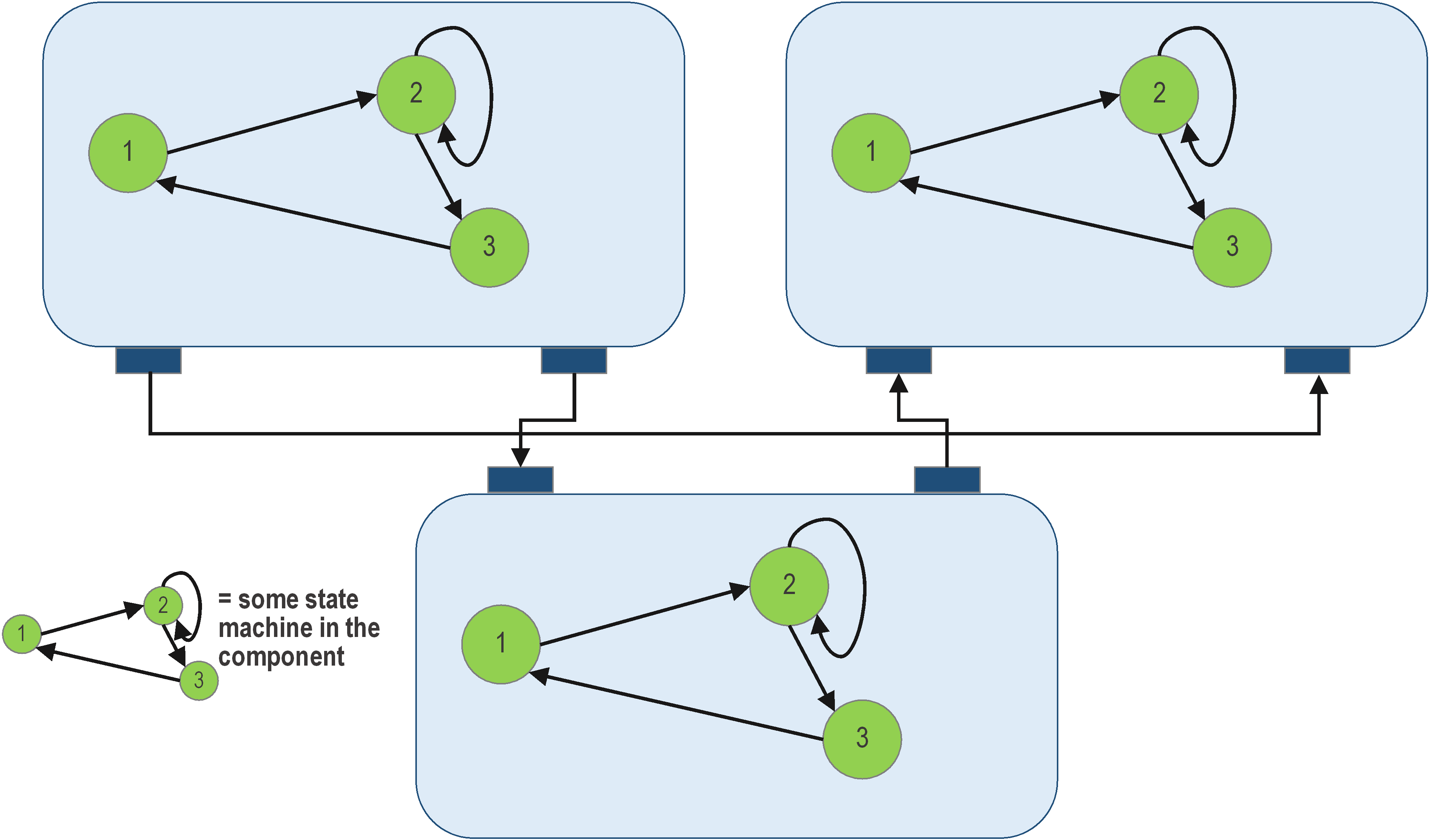 Component Architecture